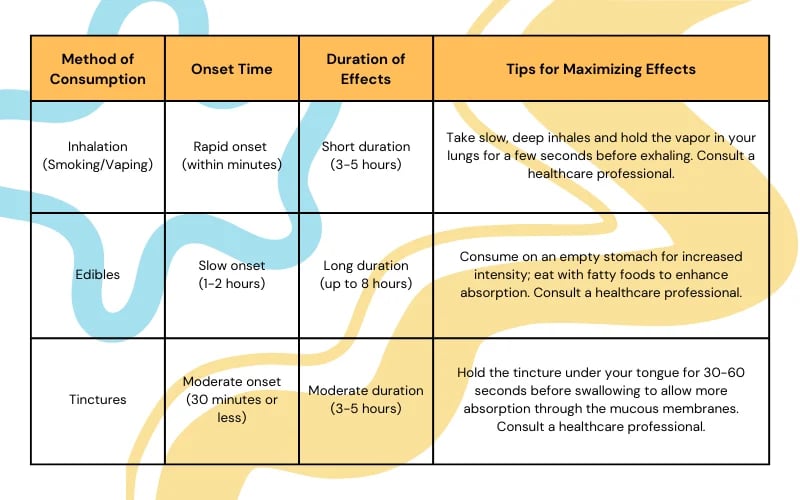 Delta 8 consumption method
