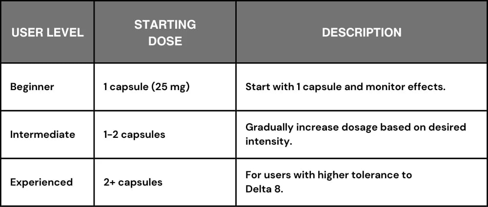 capsules dosage chart