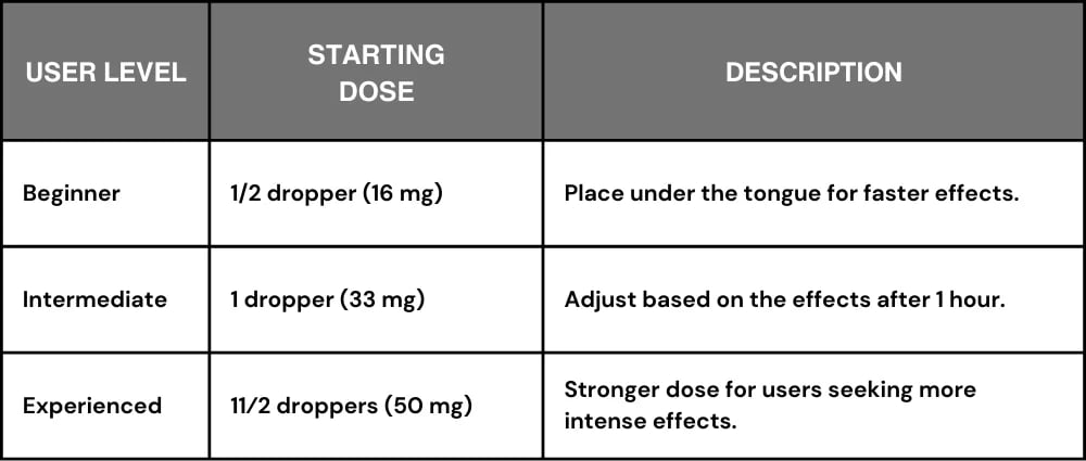 tinctures dosage chart